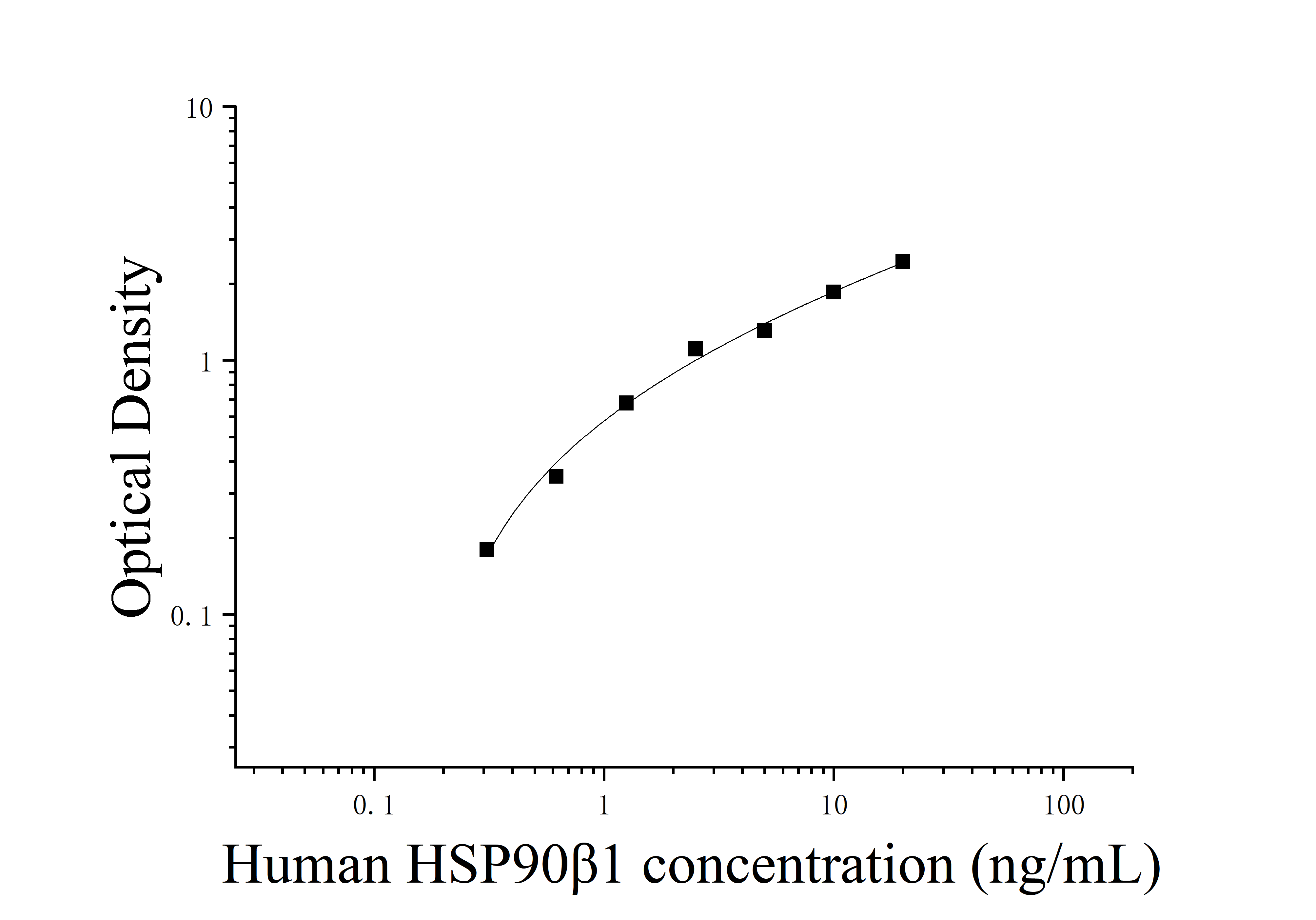 Human Heat Shock Protein 90kDa Beta 1 (HSP90β1) ELISA Kit Human Heat Shock Protein 90kDa Beta 1 (HSP90β1) ELISA Kit